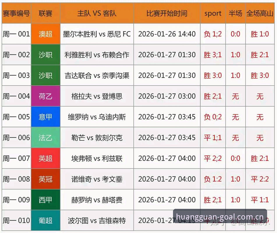 皇冠足球实时赔率 皇冠足球实时赔率实用指南:掌握数据,赢在起跑线